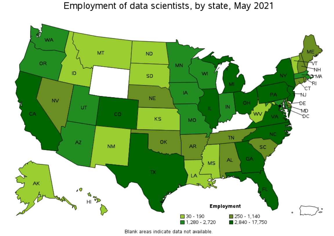 How to Choose the Right Data Science Position - BenchPoint