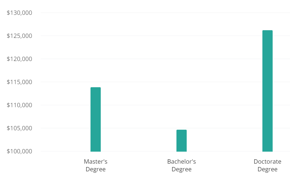 Your Step-by-Step Guide to Landing a Data Engineer Job - BenchPoint