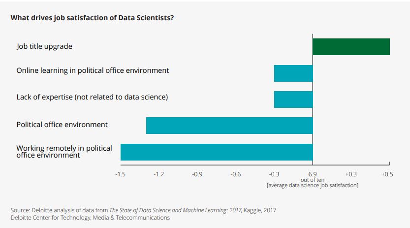 attract data scientists