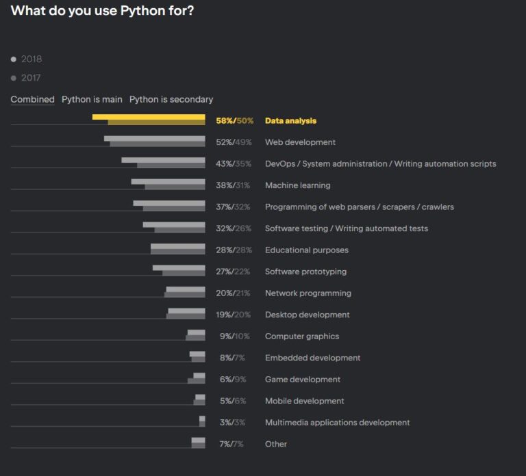 8 Most In Demand Data Architecture Skills You Need to Succeed - BenchPoint