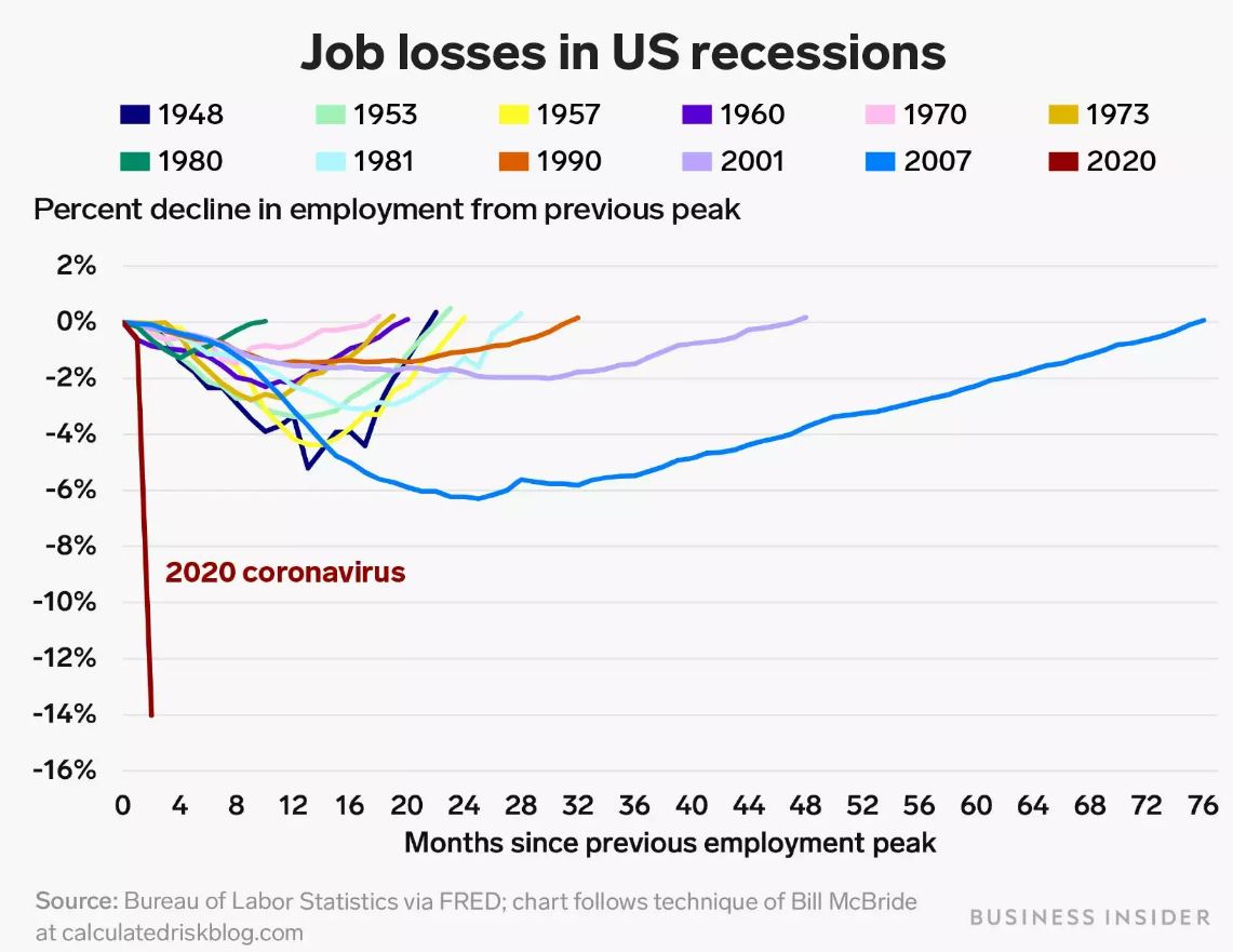 hiring during recession